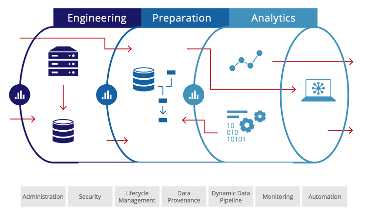 Data Engineer
